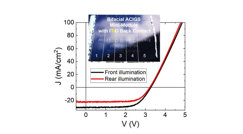 Harnessing Light from Both Sides: Advancing Bifacial Solar Cells