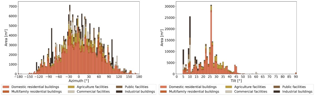 Hidden PV Capacity in Distribution Grids